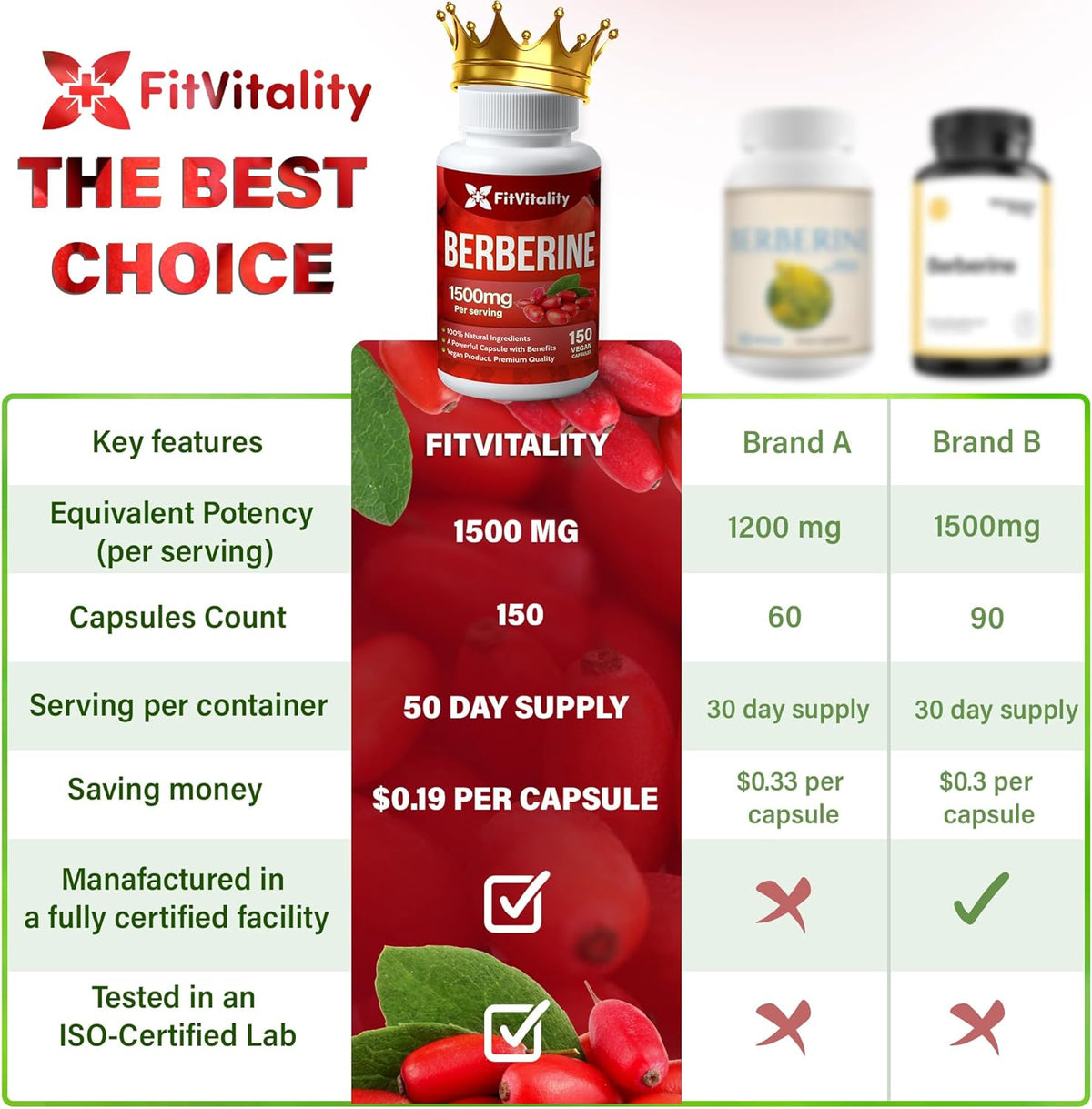 Berberine HCl - 150 Capsules
